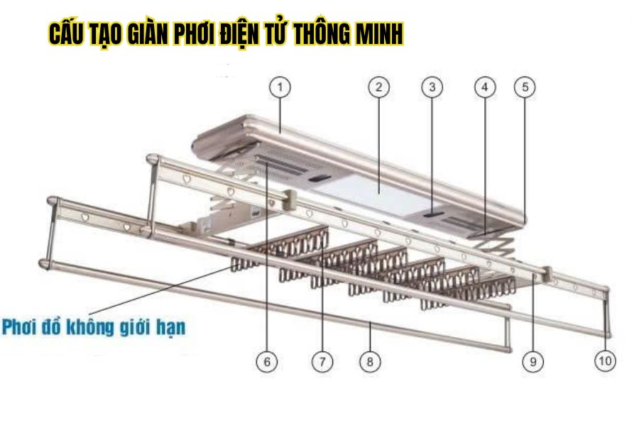Cấu tạo giàn phơi điện tử thông minh