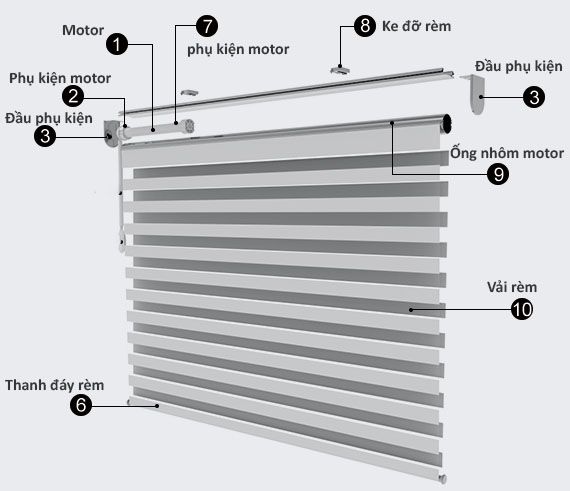 Cấu tạo rèm cầu vòng tự động