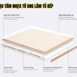 Cấu tạo tấm nhựa tổ ong làm tủ bếp