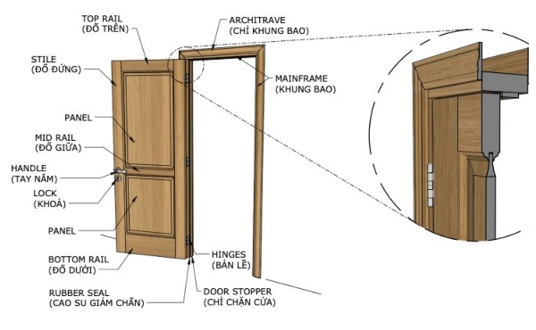 Khung bao cửa bảo vệ và tăng độ bền cho cửa